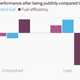 Image for article titled The big risk of letting employees know where they rank versus their peers